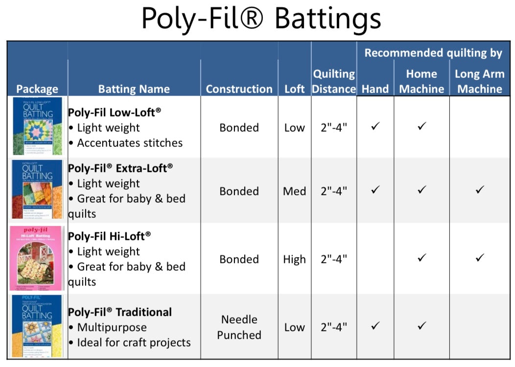 Poly-fil Project Fleece Batting - 90″ x 108″ - Large
